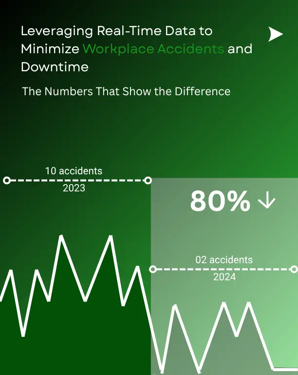 Smart Safety Playbook AI Interventions That Slashed Accidents by 80  
